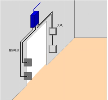 rfid技术在资产管理应用中的作用,rfid技术实现资产智能化管理