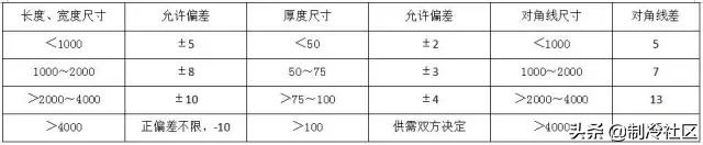 钢材进场验收规范及标准,暖通空调材料进场需提交哪些资料