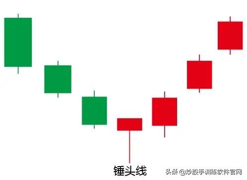 牛股爆发前的均线特征,牛股起涨前的绝佳买入信号指标