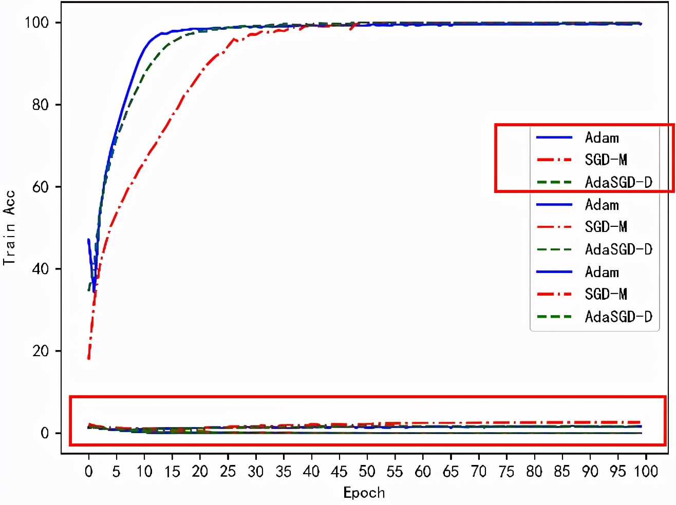 centos和windows有什么区别,centos与windows对比