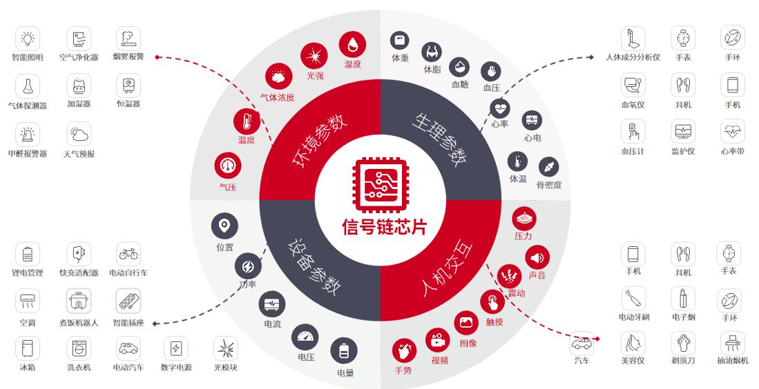 芯海科技营业额利润,芯海科技为什么口碑不好