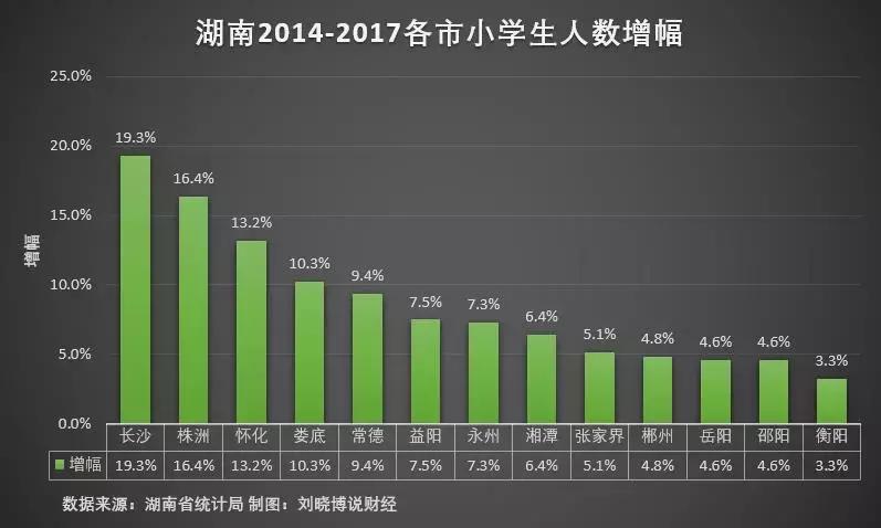 哪里楼市价格便宜,哪里楼市值得投资