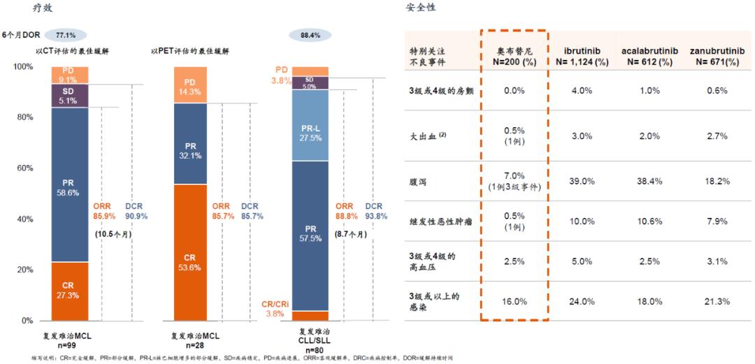 「雷说新药」2020年药监局首次批准的国产1类新药