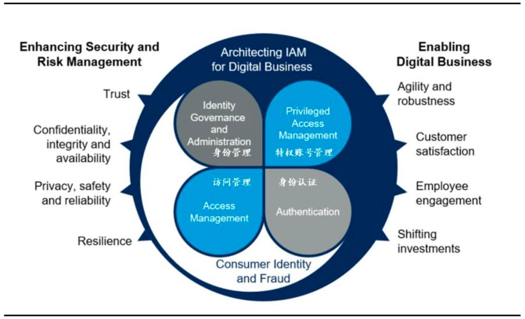 网络安全行业主要特点及发展趋势,网络安全行业分布图