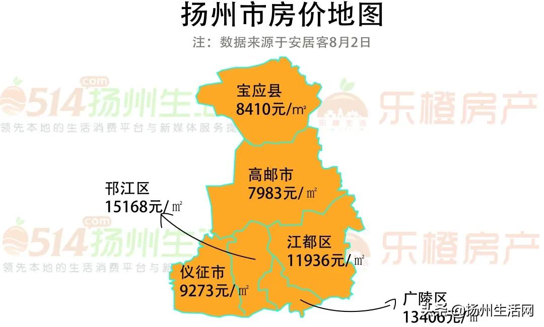 房价下跌名单扬州江都,扬州24年房价走势最新消息
