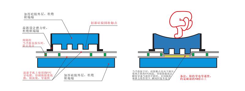 自由弹的钢琴,自由弹钢琴视频教程