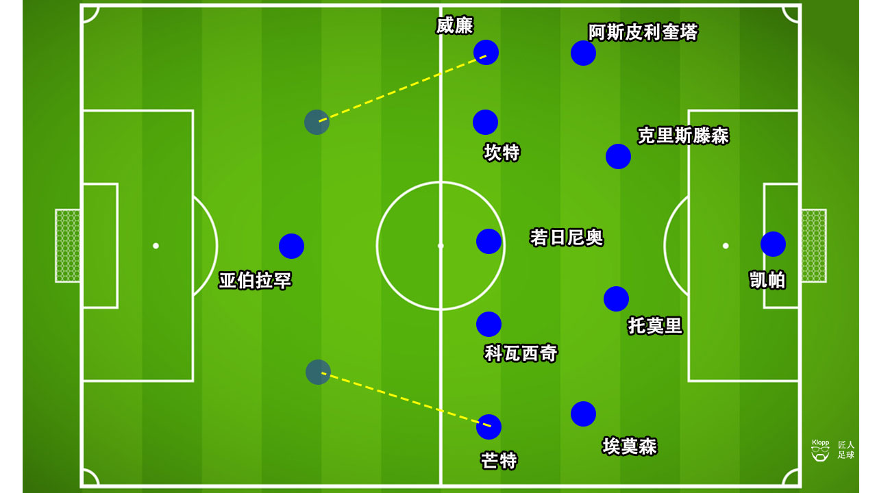切尔西利物浦1比1,切尔西将战利物浦阵容