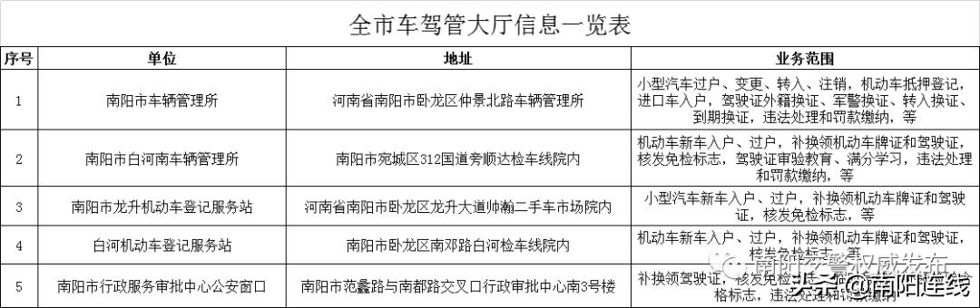 河南省南阳市宛城区etc办理网点,南阳市etc办理网点在哪里