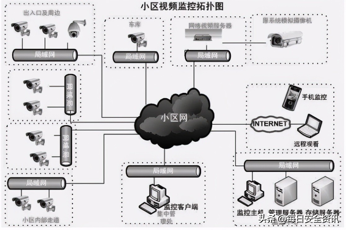 弱电系统日常维护方法,弱电工程安防监控网络系统维护