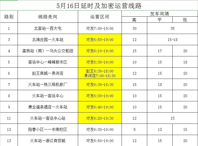 邯郸人注意了,邯郸人注意这3路段需要绕行