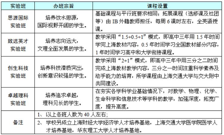 上海交通大学附属中学