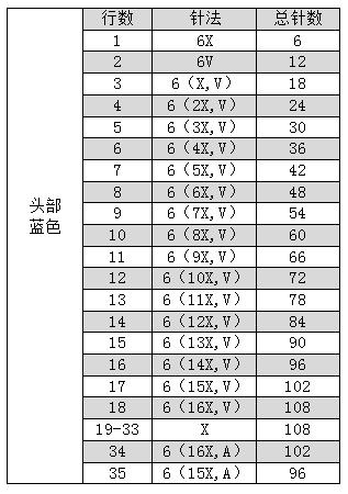 零基础钩针入门图解哆啦a梦,钩针玩偶哆啦a梦叮当猫新手教程