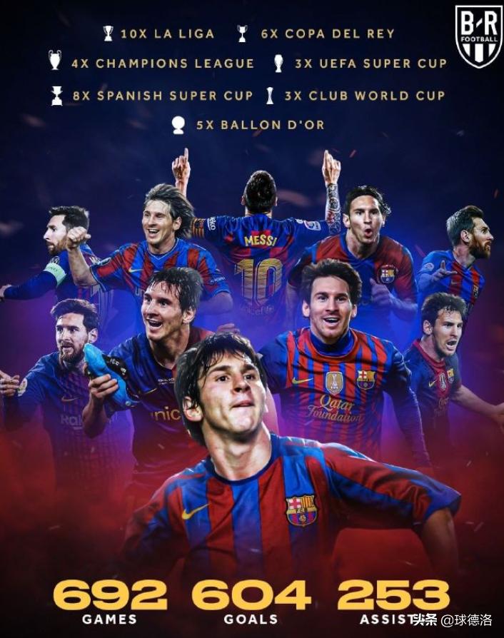 最年轻的世界金球足球先生,15年世界足球先生梅西获奖