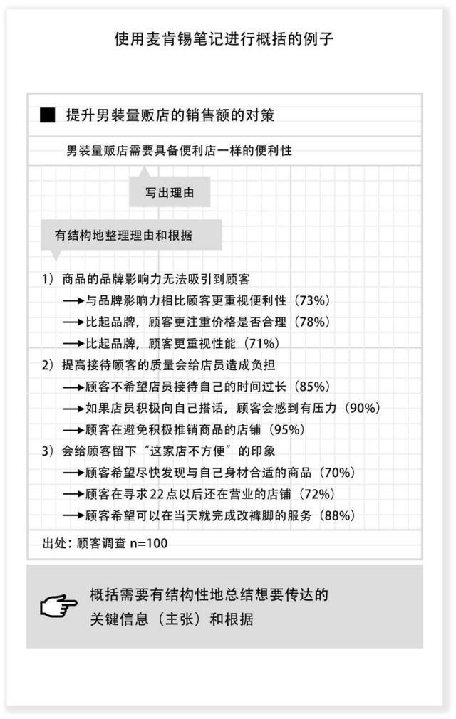 麦肯锡笔记术阅读,麦肯锡笔记法讲解
