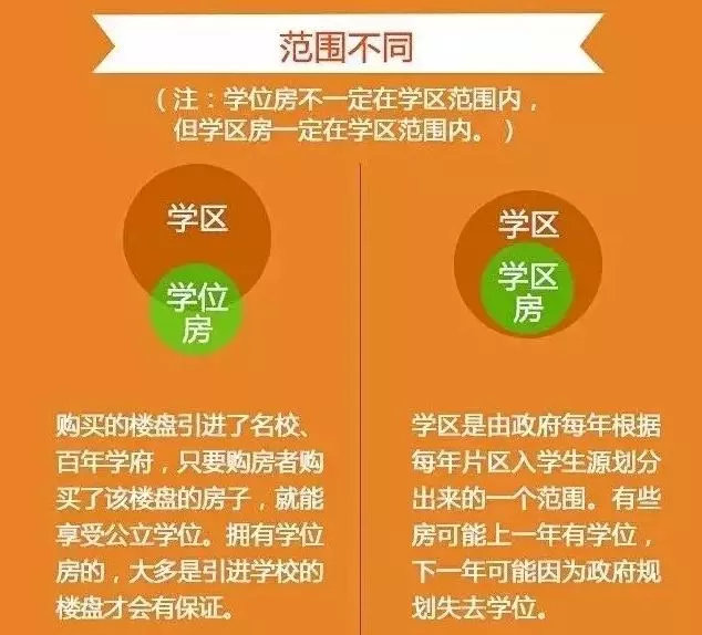 @华大城：孩子马上读初中说好的学位哪去了？