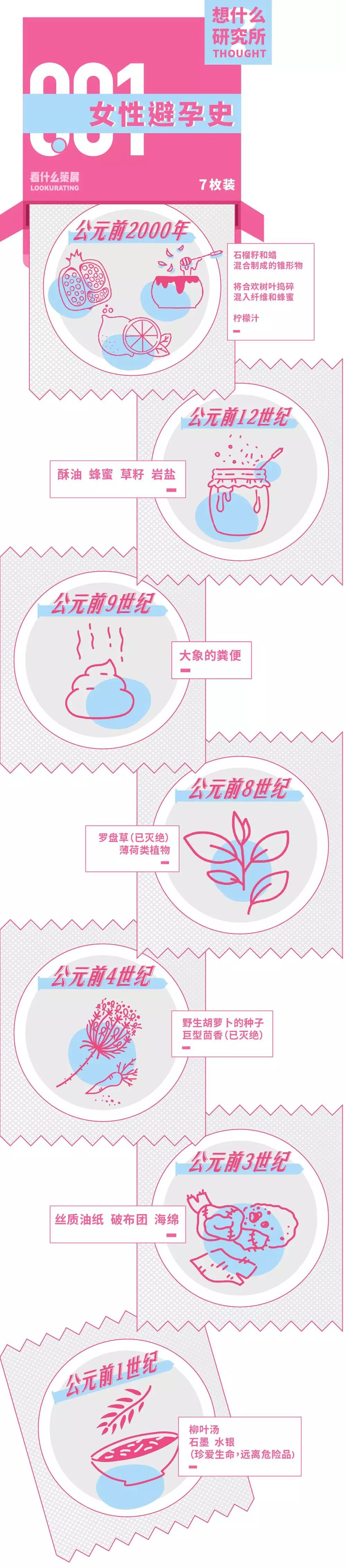 在吗？问点儿关于避孕套的事