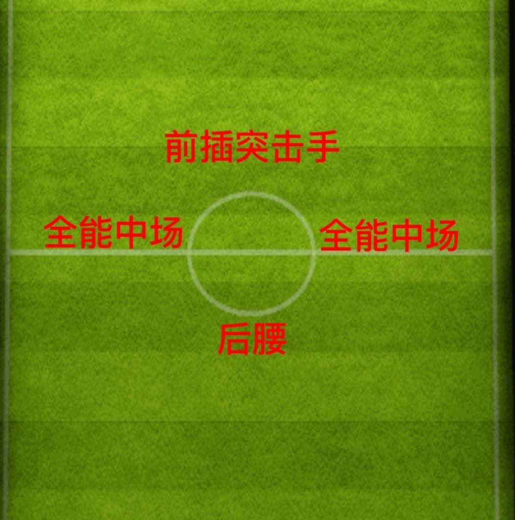 实况足球中场配置要求,实况足球中场怎么搭配