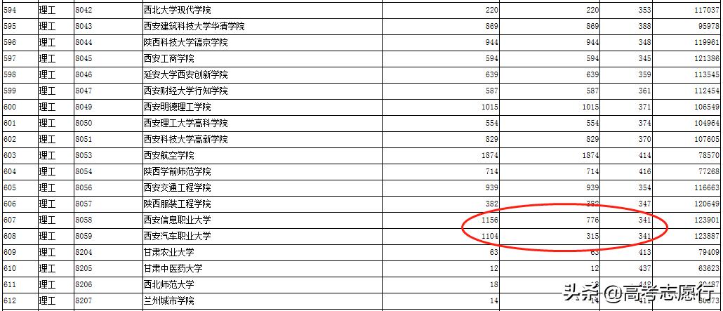 本科职业大学有什么不好,职业大学比普通本科好吗