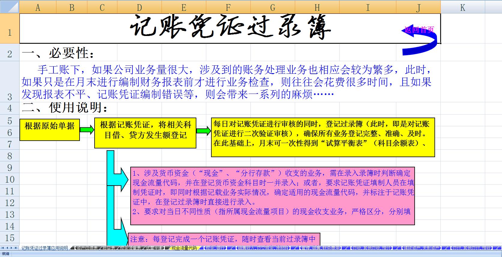 简单的会计做账账本,会计凭证报表制作