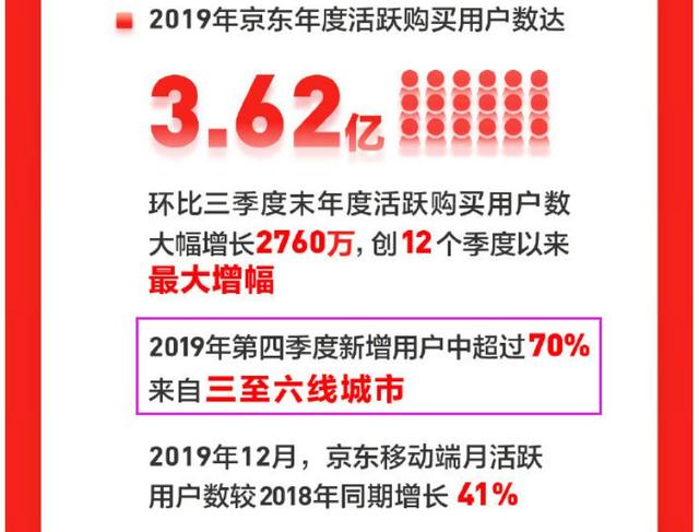 刘强东讲京东市值,刘强东京东市值跌多少