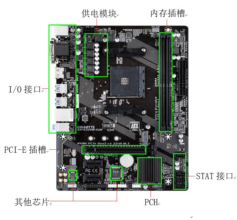 电脑主板基础知识大全,电脑主板科普知识