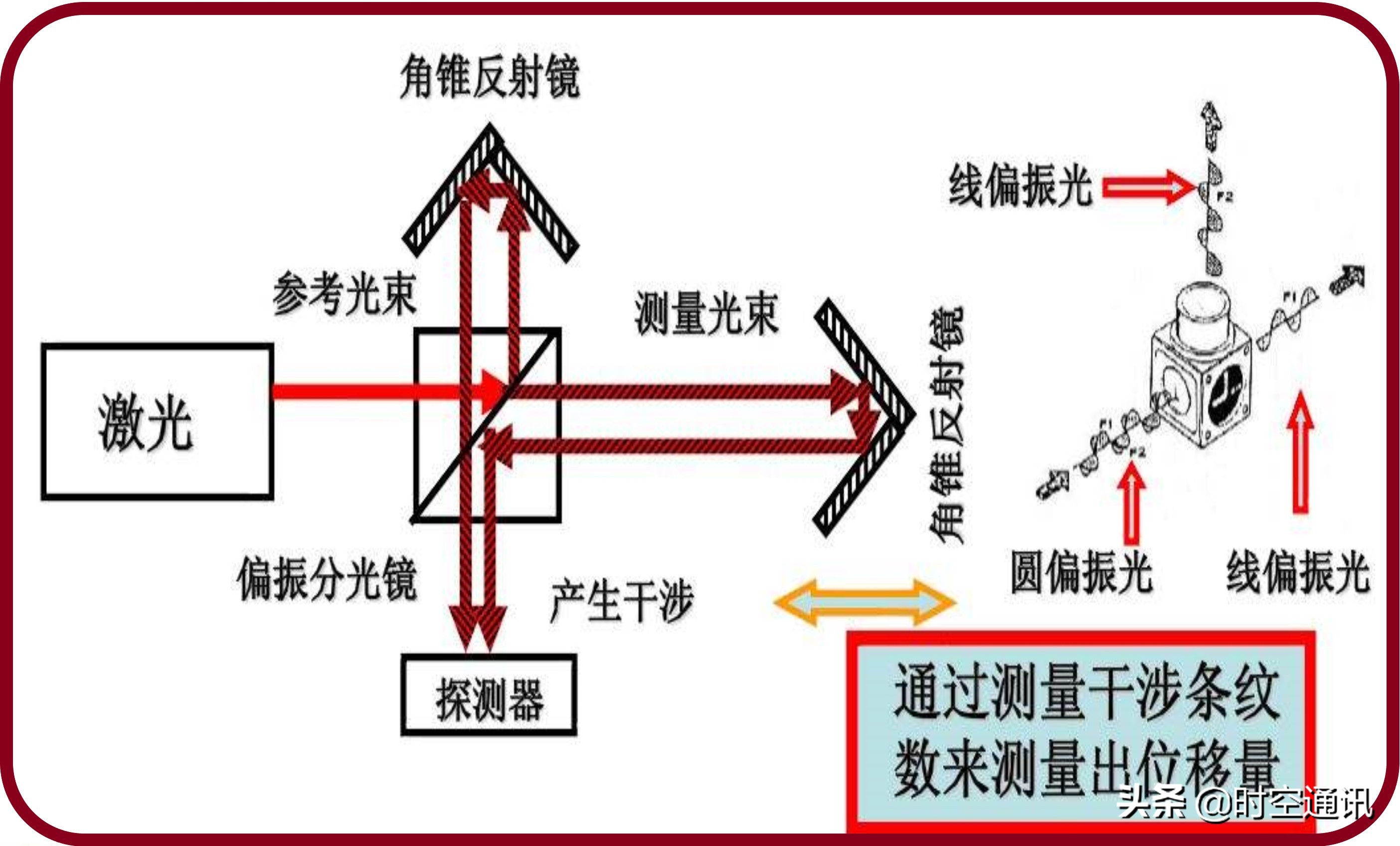 是谁把光速限定在每秒30万公里这个框框内的，今后还有变化吗？