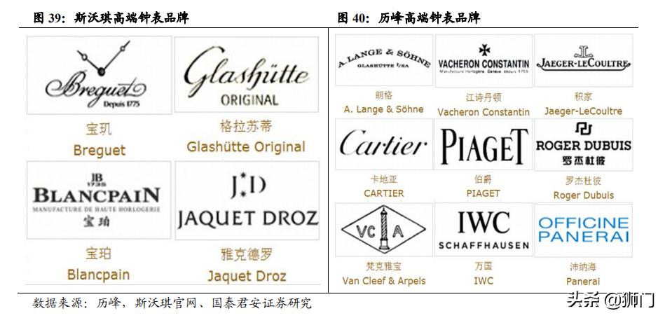 历峰和斯沃琪哪个集团手表可靠,历峰斯沃琪劳力士