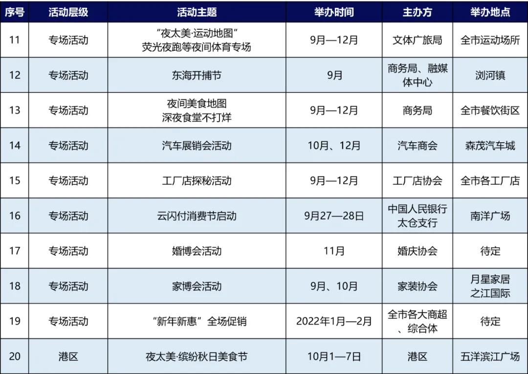 好热闹哇！太仓53场夜经济活动来啦！