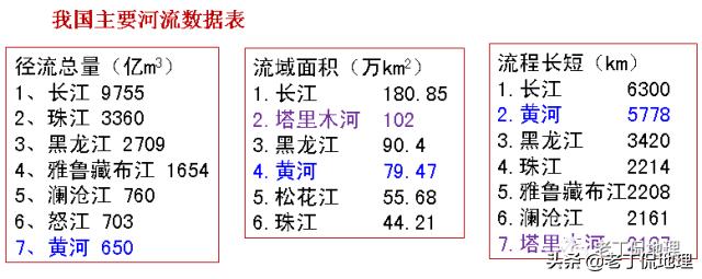 关于水文特征的各个解释,河流的水文特征描述及其影响因素