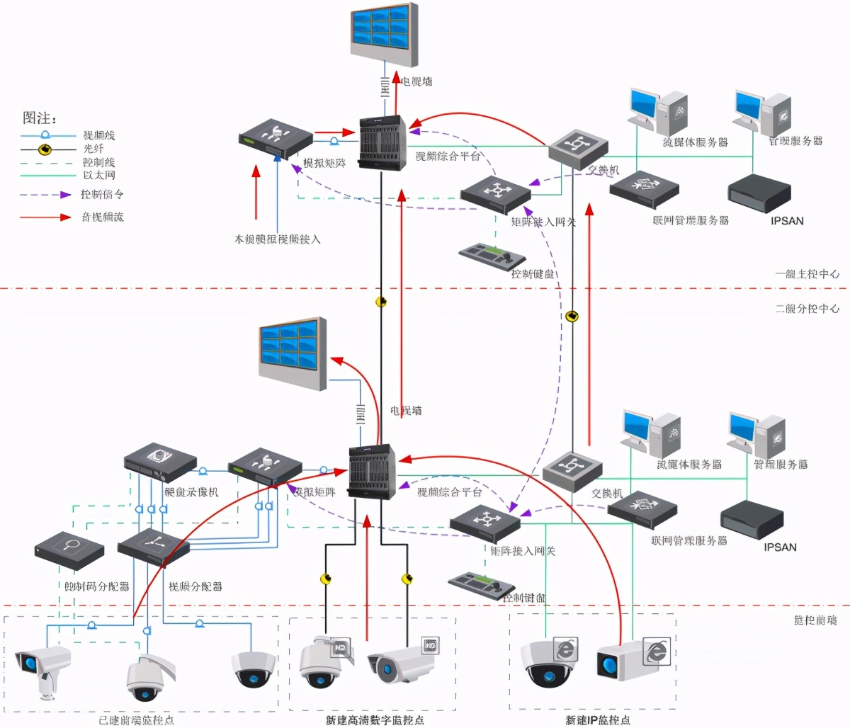 海康威视公路视频监控可视化综合解决方案,推荐收藏