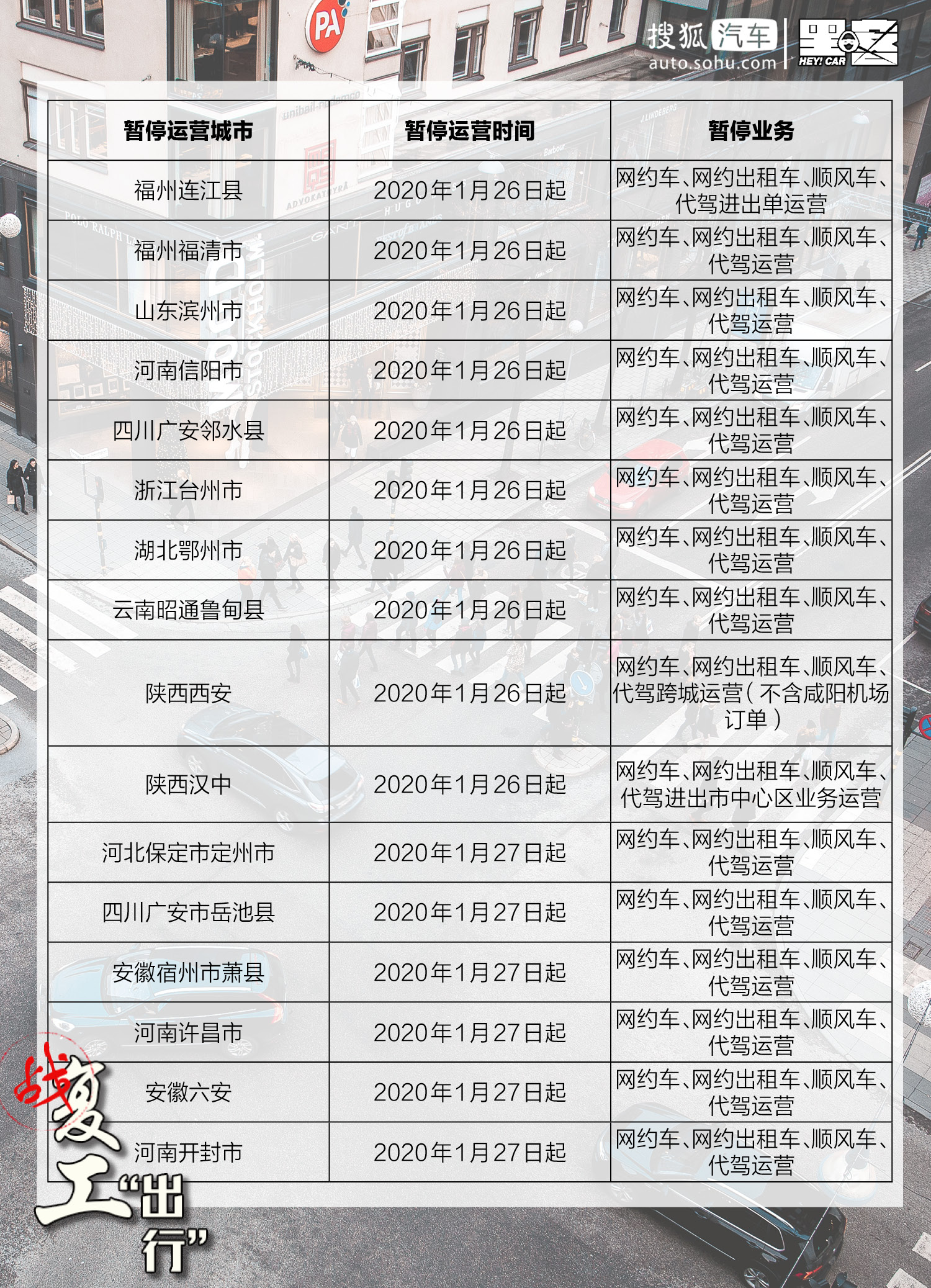 自驾车辆复工需要注意什么,复工出行汽车