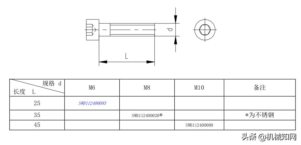 紧固件常用手册,汽车紧固件实用技术手册