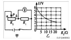 电功率题型视频,电路电功率题型