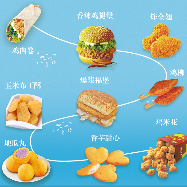 炸鸡奶茶一体店加盟店要多少钱,炸鸡汉堡一体店加盟