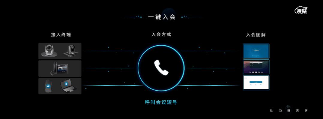 鑻规灉鍙戝竷浼歱pt鍏ㄧ▼,iphone鍙戝竷浼氱殑ppt