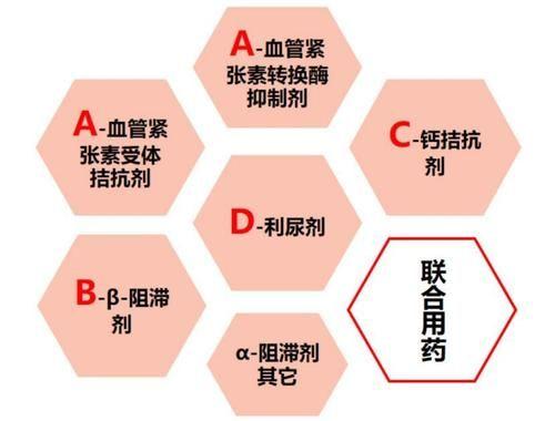 五类降压药哪类对男性副作用最小 (临床上一线的降压药大致分为五类)