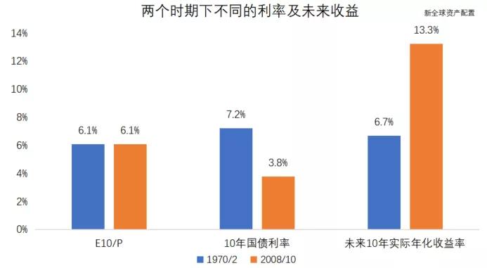 内在价值对应市盈率很高怎么办,股票市盈率指标的理解和掌握