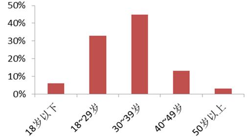 疫情消费力下降手机行业,情趣行业的市场前景