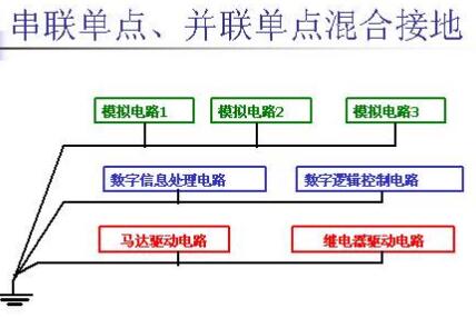电子电路中的地怎么解释,电子电路工作中实用知识