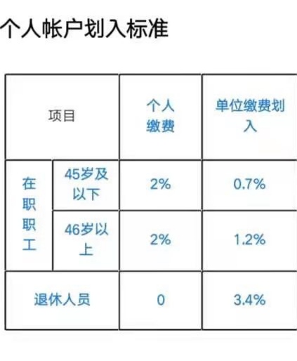 职工医保缴纳到个人账户有多少,职工医保个人累计划入150什么意思