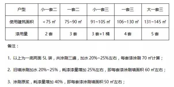 乳胶漆怎么选择甲醛少,乳胶漆甲醛选择标准是什么