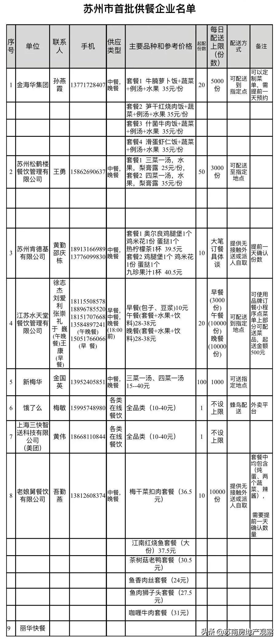 苏州菜场营业时间公示最新,苏州长江路农贸市场恢复营业了吗
