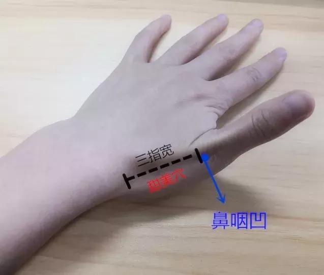 扁桃体发炎咳嗽嗓子痒按哪个穴位,干咳嗓子痒应刮痧哪个穴位最好