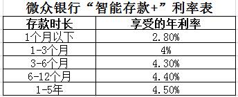 银行保本理财产品推荐,银行保本保息的有哪些