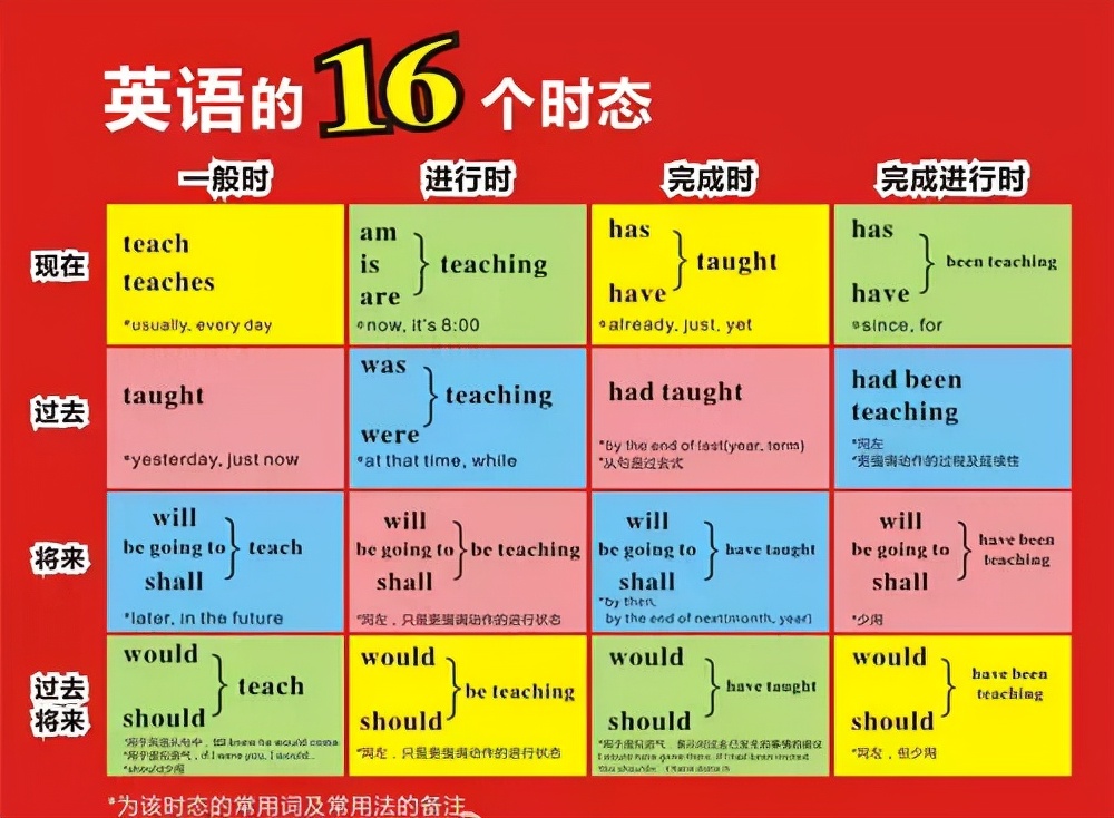 英语语法时间的表达方法,英语时间表达法的知识点