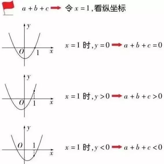 初中数学二次函数解题技巧视频,初中数学函数的详细讲解