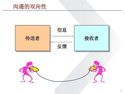 不知如何和人沟通,如何快速找到话题跟人聊天
