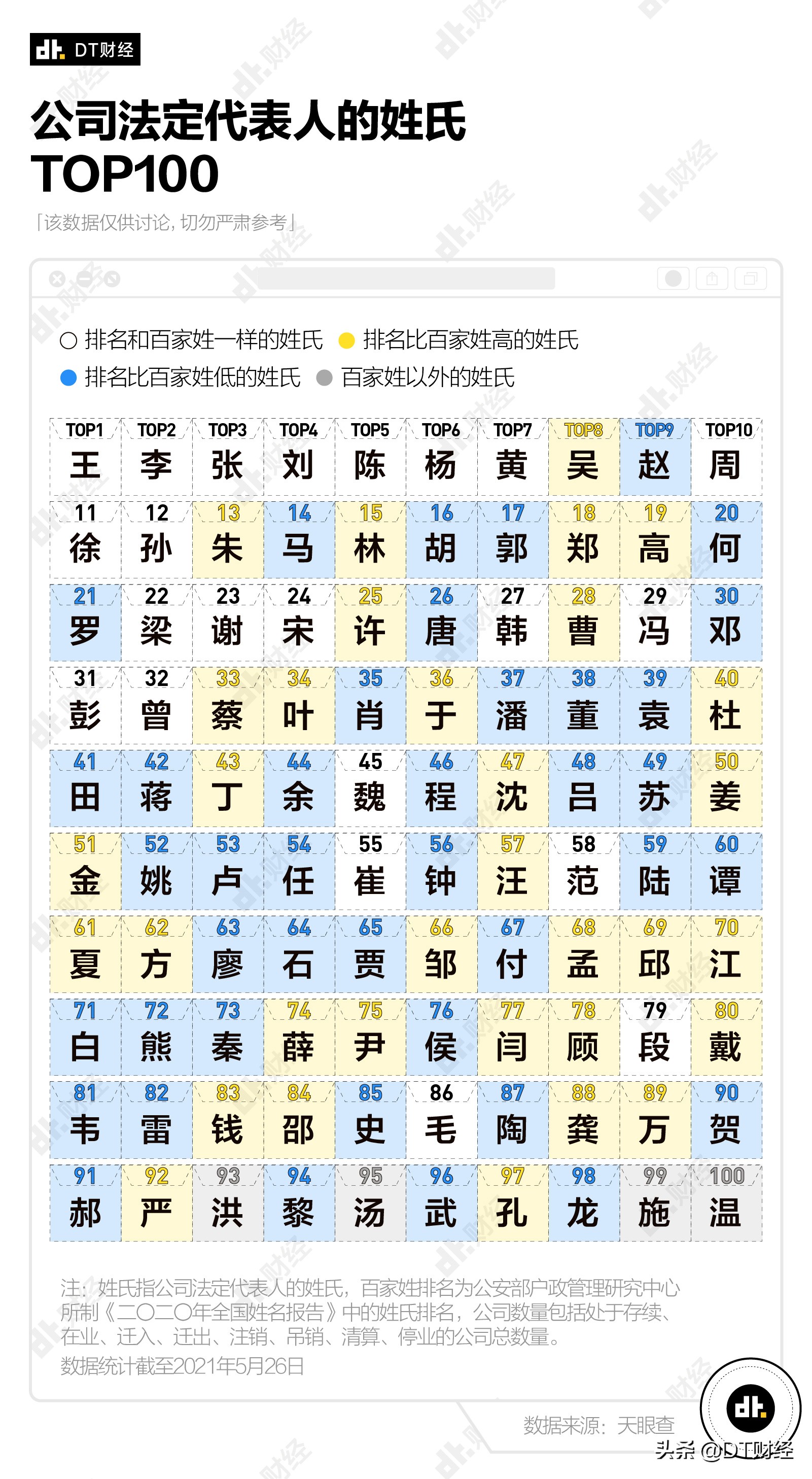 哪个姓氏的老板最多,中国十大老板排名