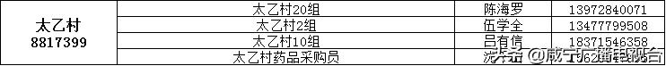 如何请代购员购买物资，这份指南请收好！（附城区1890名代购员联系方式）