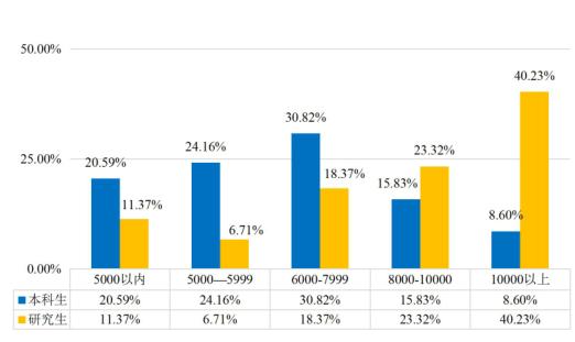安徽就业前景最好的专业,安徽就业率最高的专业